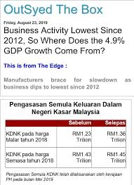 Bila kita ingin membangun suatu komunikasi yang memuaskan dan. Najib Razak Ada Juga Penyokong Ph Yang Mempertikaikan Pengumuman Kerajaan Baru Baru Ini Bahawa Pertumbuhan Kdnk Untuk Suku Kedua 2019 Adalah 4 9 Blogger Ini Yang Selama Ini Ada Kecenderungan Terhadap Ph Kata
