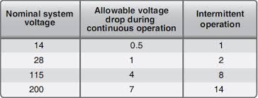 wiring installation wire size selection part three