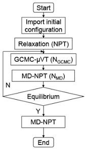 forests free full text wood moisture relationships