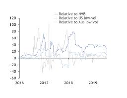 Us Met Coal Price Relativities Shift Amid Global Slump