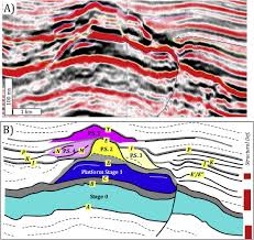 Applications include welding, painting, assembly, pick and place for printed circuit boards, packaging and labelling, palletizing, product inspection, and testing. Seismic Architecture Of A Miocene Isolated Carbonate Platform And Associated Off Platform Strata Central Luconia Province Offshore Malaysia Sciencedirect