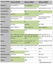 181 Best Comparison Review Images Nikon Camera Comparison