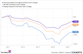Der dow jones industrial average ist das bekannteste börsenbarometer der usa. Is It Time To Buy The Dow Jones 3 Worst Performing Stocks This Year