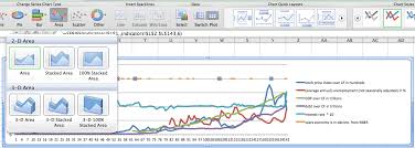 Adding Colored Regions To Excel Charts Duke Libraries Data