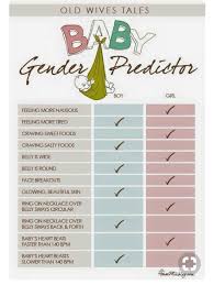 Pin By Tina Chandler On Gender Reveal Baby Gender Prediction Wives Tales Baby Gender Baby Gender Predictor