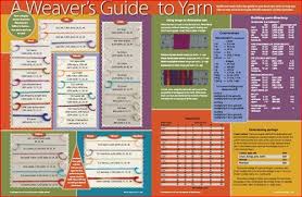 A Weavers Guide To Yarn Handwoven