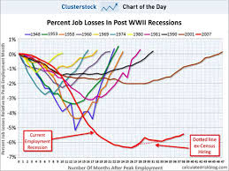 Business Insider The Scariest Job Chart Ever Bplans