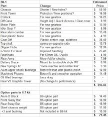 Team Associated B6 1 B6 1d Thread Page 5 R C Tech Forums