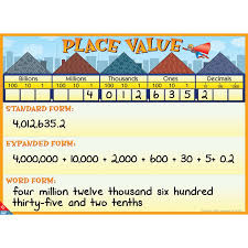 Place Value Chart To Hundred Millions Printable Www