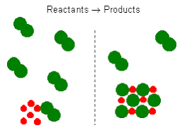 How do you calculate excess reagent? Excess And Limiting Reagents Chemistry Libretexts