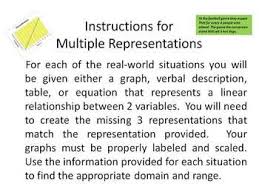 Algebra Multiple Representations Of Linear Functions Linear Function Linear Relationships Algebra