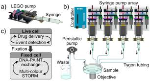 Get lego plant today with drive up, pick up or same day delivery. Automating Multimodal Microscopy With Nanoj Fluidics Biorxiv