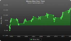 A study by steven levitt, an american economist, exposes road favorites to be the most popular. Win 57 1 Ats By Fading Large Public Nfl Favorites Sports Insights