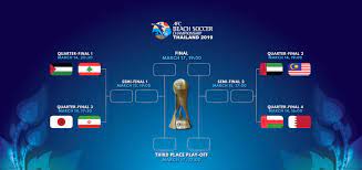 Goalkeeper yann sommer was the hero after saving kylian mbappe's decisive spot kick, but captain granit xhaka and striker haris. Quarter Final Cast Complete Football News Afc Beach Soccer Asian Cup 2019
