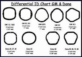 dana differentials dana truck differential 888 944 3277