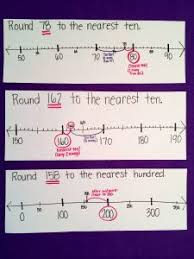 Tricks Are Not For Kids 3rd Grade Math Fourth Grade Math