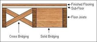 Solid Blocking Google Search Flooring Squeaky Floors Floor Framing