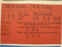 Anchor Charts Math Ordering Fractions Math Anchor