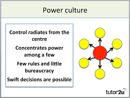 handys model of organisational culture business tutor2u