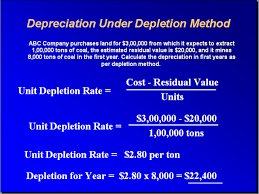 Depletion Method Of Depreciation Accounting Education Economics Lessons Learn Accounting