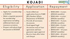 Our education loans aim at providing financial support to aspiring students for pursuing higher professional education in india and overseas. Ultimate Guide To Student Loans In Malaysia Comparehero