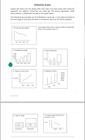 Solved Misleading Graphs Graphs And Charts Are Not Always