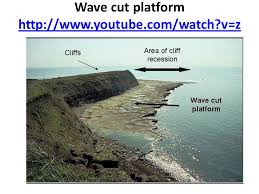 Coastal Erosion Processes Ppt Video Online Download