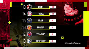 Liga Mx Tabla De Posiciones Clausura 2019 Adrenalina Mx Youtube