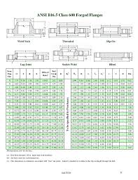 Catalog Flanges