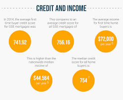 First Time Home Buyer Mortgage Loan Tips Refiguide Org 2019