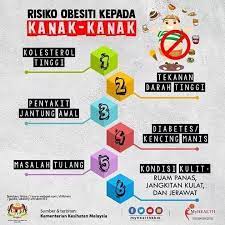 Check spelling or type a new query. Kegemukkan Punca Sakit Kronik