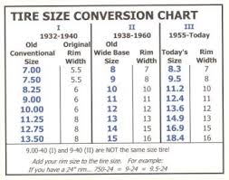 Faqs Throughout Tractor Tire Size Chart World Of Reference