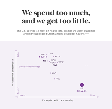 Compare aetna vs kaiser permanente on employee ratings, job openings, ceo approval, business kaiser permanente scored higher in 9 areas: What Is Value Based Care How It Works Benefits I Aetna