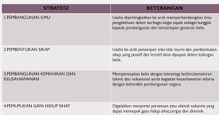 Beberapa contoh lain yang bisa kita soroti di sini. Pengajian Malaysia 4 2 2 Dasar Pembangunan Belia Negara