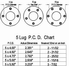 77 Timeless Pcd Wheel Chart