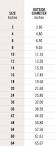 Pipe Sizes Information - m