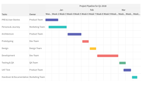 fusioncharts