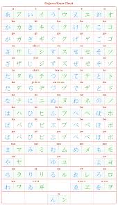 Detailed Hiragana Character Chart Kana Alphabet Chart