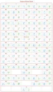 detailed hiragana character chart kana alphabet chart