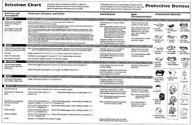 American National Standard Occupational And Educational