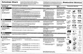 american national standard occupational and educational