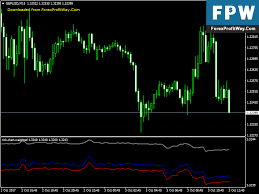 Download Tick Chart Weighted Free Forex Indicator For Mt4 L