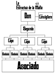 Il conduit son patron à travers la ville. Mafia Wiktionnaire