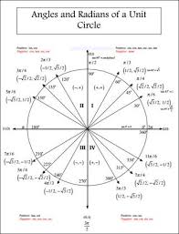 Free 19 Unit Circle Charts Templates In Pdf Doc In 2020 Math Tutorials Mathematics Worksheets Studying Math