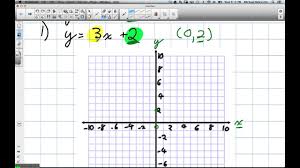 Gina wilson all things algebra 2016 answer key unit 6. How To Graph Linear Relations Grade 9 Academic Youtube