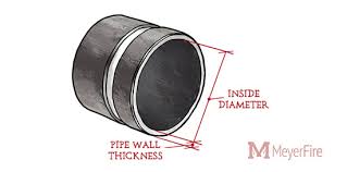 Fire Sprinkler Friction Loss A Quick Calculator