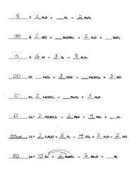 Additional these unbalanced equations cannot be utilized in calculating the chemical reactions. Balancing Chemical Equations Worksheet 2 By Steve Miller Ms Math And Science