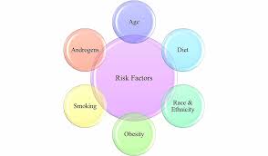 Prostate cancer is cancer that occurs in the prostate. Cureus A Comprehensive Review Of Pharmaceutical And Surgical Interventions Of Prostate Cancer