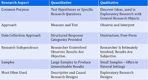 Check spelling or type a new query. 9 Tips To Conducting Accurate Qualitative Research