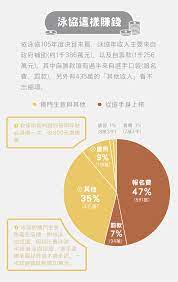 許家班幾乎是泳協的代名詞 國家代表隊多次拿到泳協發放的運動服 上面繡有 tony hsu 許東雄的英文名字 或是 hsu s 外加一隻鯊魚的圖樣 那是許東雄引以為傲的註冊商標 一位游泳教練的臉書上就有一張出國比賽選手們穿上了繡有 hsu s 的衣服 在機場大合照